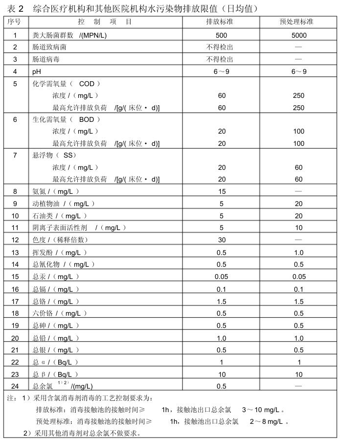 医院污水排放标准