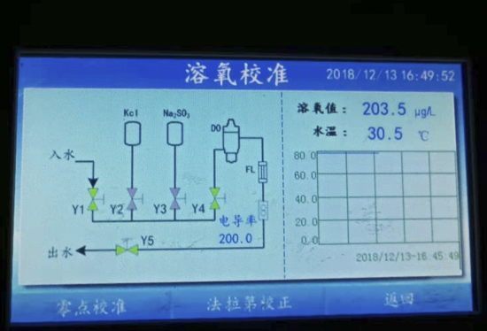 中国石化燕山石化公司